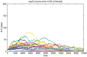 人の移動とコロナウィルス感染症COVID-19流行 - 野田五十樹