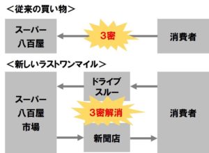 コロナ禍で生まれる新たなビジネスの芽 - 仲野真人