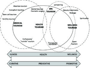 ウェルネス・ツーリズム ―国際的に注目される外国人旅行者を対象とした地域資源の新たな活用の形―