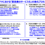 ムラカミロジー(1)：日本サービス大賞は「製造業のサービス化」のコマツに - 村上 輝康