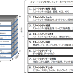 スマートシティにおける「移動」を支える時空間情報プラットフォームの構築