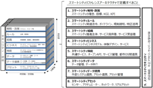 スマートシティにおける「移動」を支える時空間情報プラットフォームの構築
