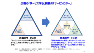 ムラカミロジー(2)：新型コロナ危機とサービソロジー