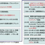 サステナブル・ツーリズムの確立と観光指標の意義