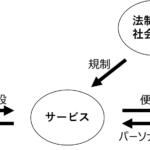 特集「パーソナルデータの保護と活用」のまとめ