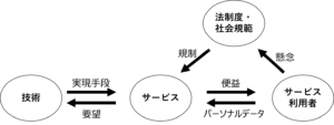 特集「パーソナルデータの保護と活用」のまとめ