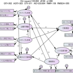 消費者の観光行動に及ぼすCOVID-19の影響－今後の地域観光の可能性を探る－