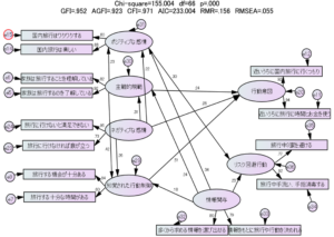 消費者の観光行動に及ぼすCOVID-19の影響－今後の地域観光の可能性を探る－