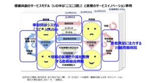 ムラカミロジー(3)：「医は特殊」か「医は普遍」か―医療のサービスイノベーション - 村上 輝康