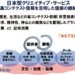 ポスト・パンデミック時代に向けた「日本型クリエイティブ・サービス」の再考−原良憲/Tran Thi Tuyet Nhung/ホー バック/増田央/根本裕太郎