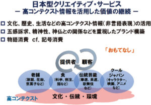 ポスト・パンデミック時代に向けた「日本型クリエイティブ・サービス」の再考−原良憲/Tran Thi Tuyet Nhung/ホー バック/増田央/根本裕太郎