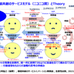 ムラカミロジー(4):価値共創のサービスイノベーションの実践 - 村上 輝康