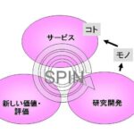 AI研究者の見るサービス(1)：サービスへの道程 - 中島秀之