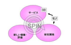 AI研究者の見るサービス(1)：サービスへの道程 - 中島秀之