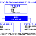 ムラカミロジー(6):サービスドミナント・ロジックの逆襲 - 村上輝康