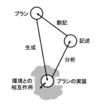AI研究者の見るサービス(3):デザイン,あるいは構成の方法論 - 中島秀之