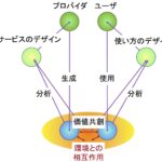 AI研究者が見るサービス(4):サービスの定式化と価値の創発 – 中島秀之