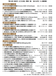 ムラカミロジー(7)：日本のサービスイノベーションの最前線 - 村上輝康