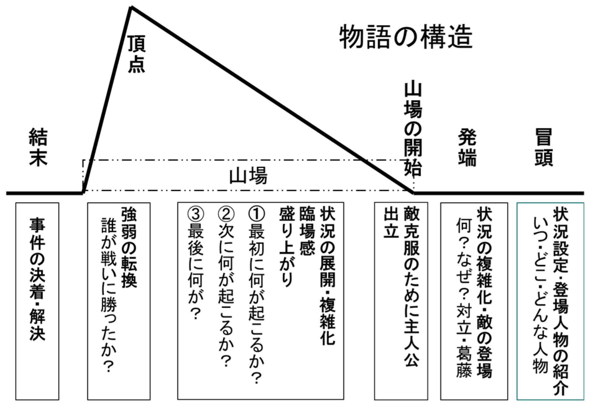 「国語」教育の改革が日本を救う-言語技術教育の必要性 - 三森ゆりか | サービソロジー Webマガジン